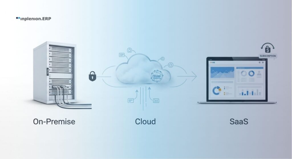 Cloud ERP-Lösung für Abo-Modelle in SaaS